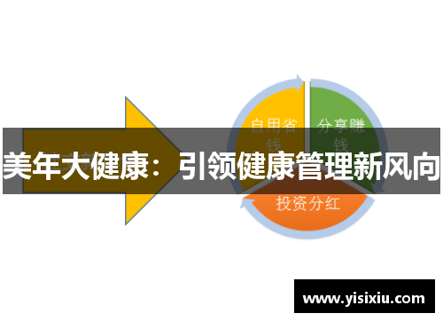 美年大健康：引领健康管理新风向
